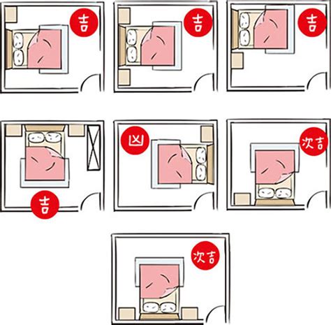 臥室風水鑑定